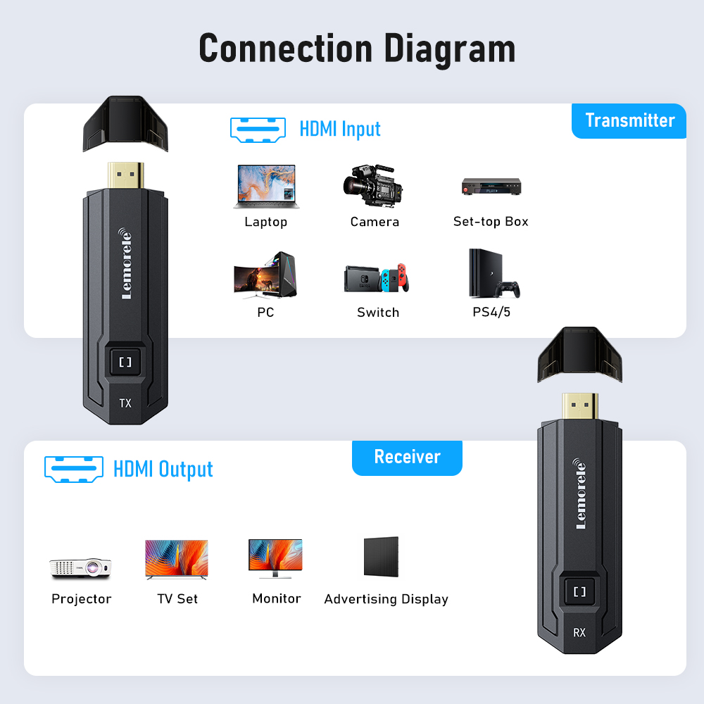 Lemorele Wireless HDMI Transmi - Photography Unit ulasan dan harga